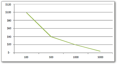 goscan is affordable